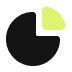 Optimize & Scale